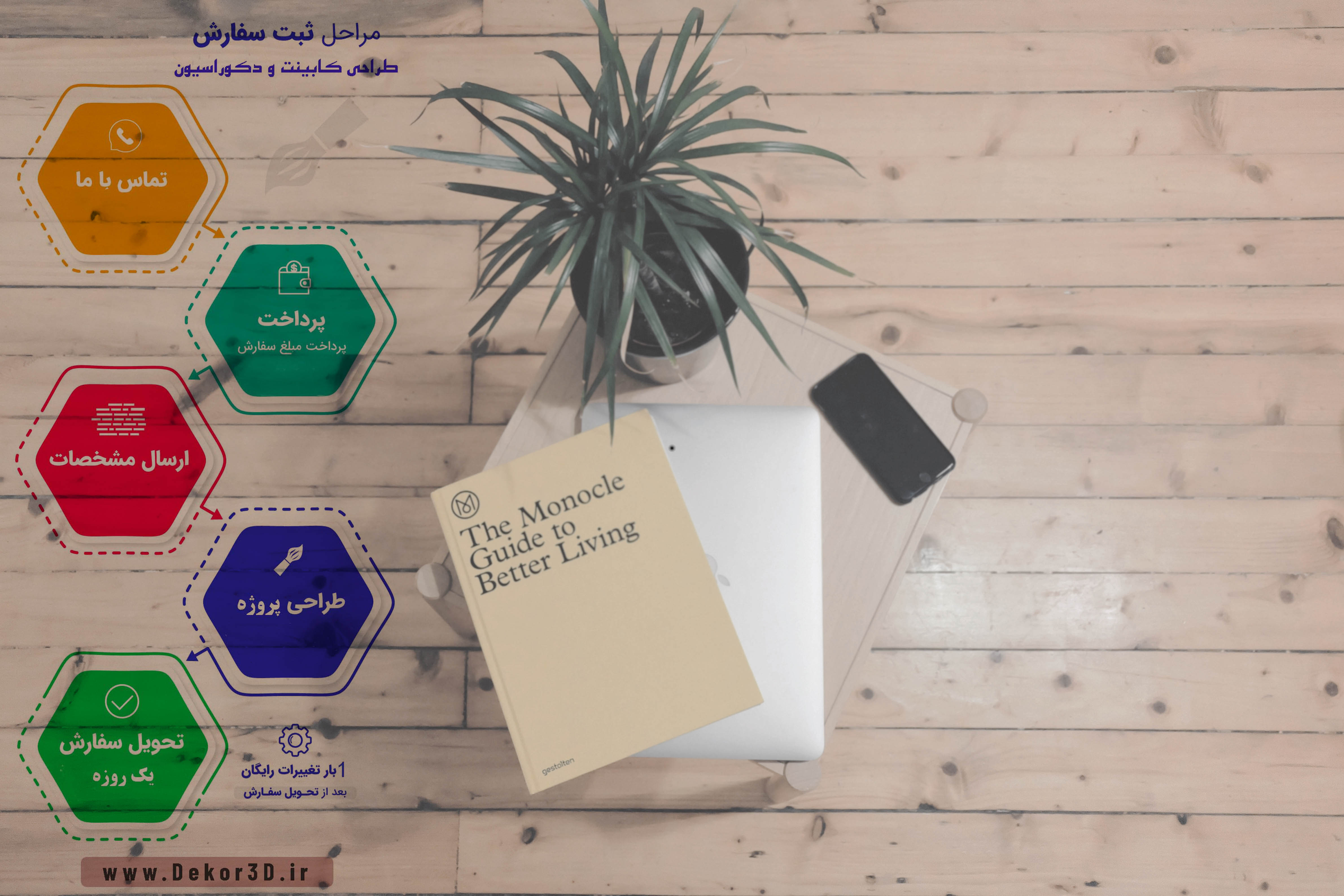 بهترین‌ طرح‌ها را از ما بخواهید